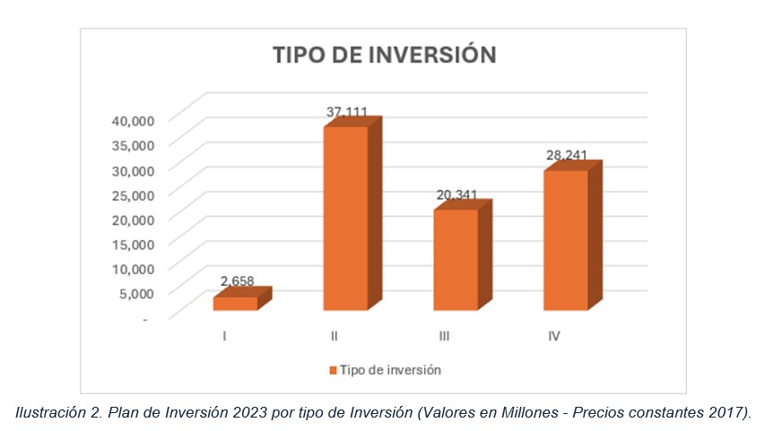 Tipo inversion 2023